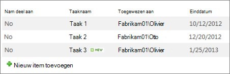 Weergave Nieuwsbrief, geen lijnen