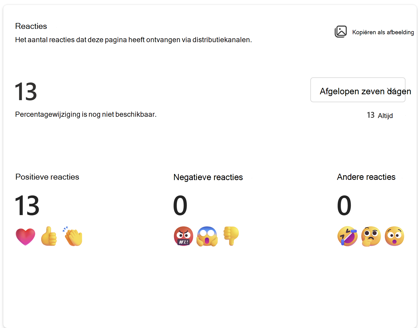 Toont een afbeelding van het aantal reacties dat deze pagina heeft ontvangen via distributiekanalen.