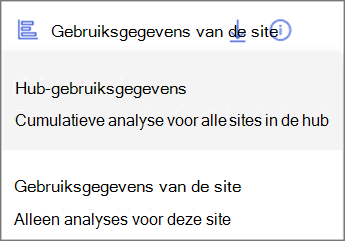Schermopname van de vervolgkeuzelijst. Gebruiksgegevens van de hub tonen cumulatieve analyses voor alle sites in de hub. Sitegebruiksgegevens tonen alleen analyses voor deze site.