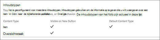 Vermelding van site-inhoudstype