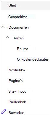Navigatieniveaus aan de linkerkant