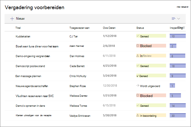 Webonderdeel Lijst