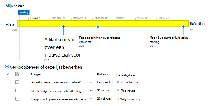 Takenlijst met tijdlijn