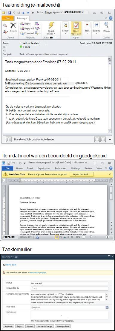 Het meldingsbericht voor de taak, het item dat moet worden beoordeeld en het taakformulier