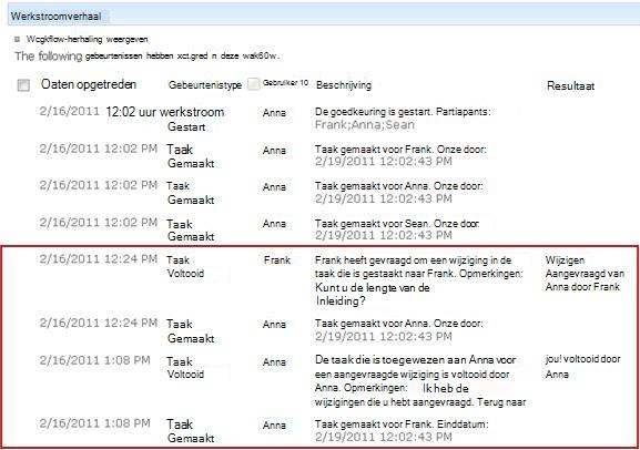Werkstroomgeschiedenis met de acties die betrekking hebben op de aangevraagde wijzigingen