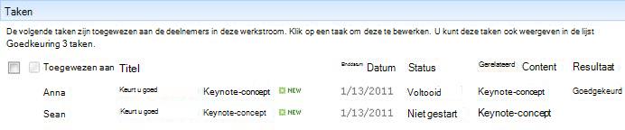 De sectie Taken van de pagina Werkstroomstatus