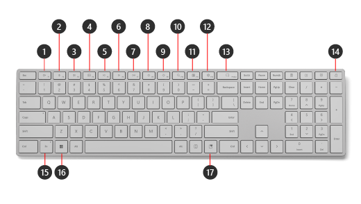 Toont de functies op het Surface Keyboard met behulp van bijschriften.