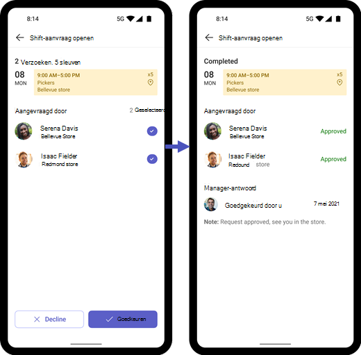 Schermopname van het goedkeuren van open shift-aanvragen op mobiele apparaten.