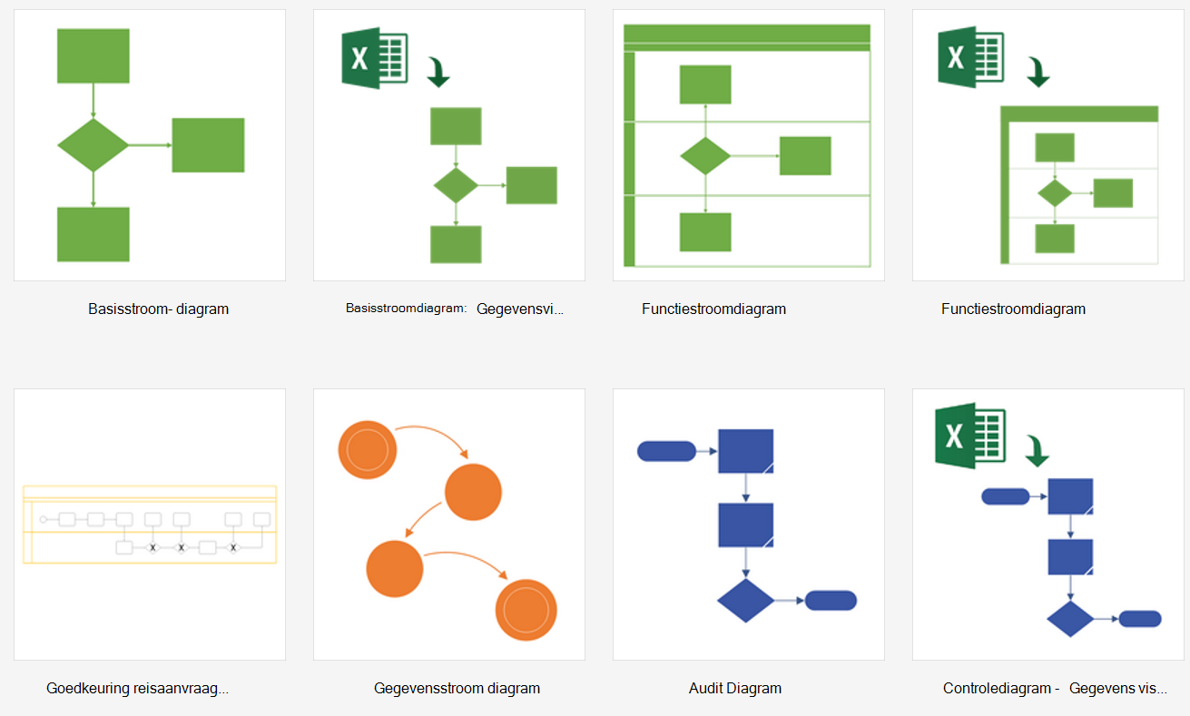 Schermafbeelding van de sjablonen van Gegevens visualiseren