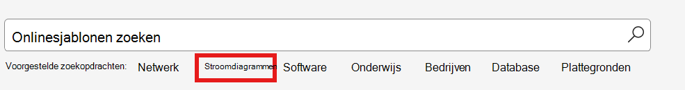 Schermafbeelding van de opdracht stroomdiagram
