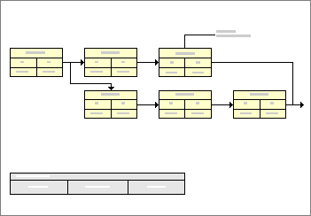 Voorbeeld van PERT-diagram