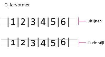 Number Forms, Lining and Old Style