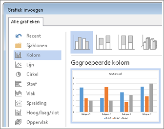 Het dialoogvenster Grafiek invoegen met de beschikbare grafiektypen en een voorbeeld van elk type