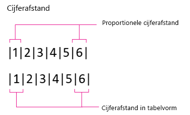Number Spacing, Proportional and Tabular