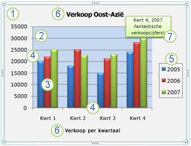 Een grafiek en de elementen ervan