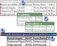Dwie tabele utworzone na podstawie jednej tabeli oraz kwerenda umożliwiająca połączenie zawartych w nich danych