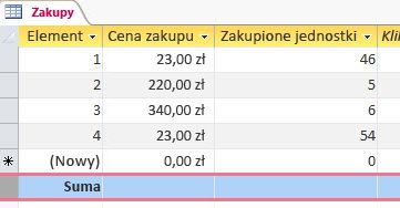 Wiersz sumy w arkuszu danych