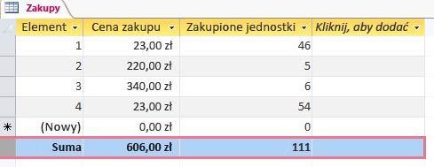 Wiersz sumy zawierający dane
