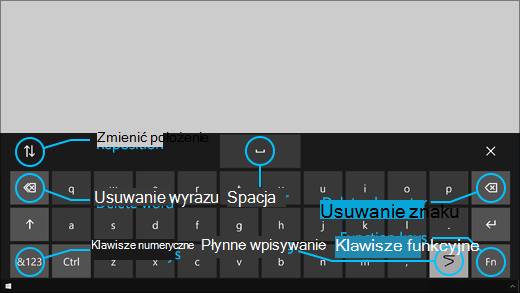 Klawiatura sterowana wzrokiem ma przyciski, które pozwalają zmienić położenie klawiatury, usuwać słowa i wyrazy, ma też przycisk włączania/wyłączania zapisywania kształtu i klawisz spacji.