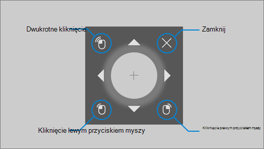 Mysz sterowana wzrokiem umożliwia dostosowanie położenia kursora myszy oraz korzystanie z opcji kliknięcia lewym/prawym przyciskiem lub dwukrotnego kliknięcia.