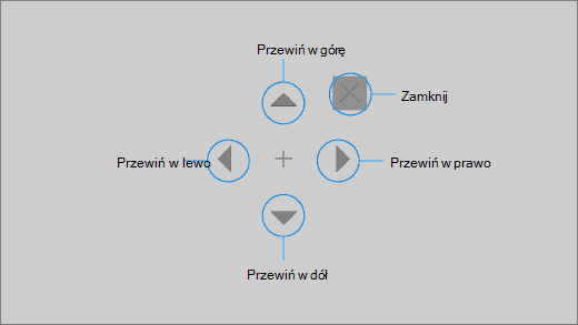 Przycisk przewijania sterowanego wzrokiem pozwala szybko przewijać strony internetowe i aplikacje.