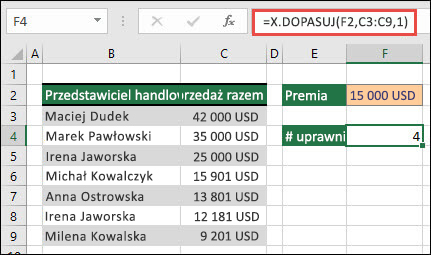 Tabela programu Excel zawierająca nazwy przedstawicieli sprzedaży w komórkach od B3 do B9 oraz łączną wartość sprzedaży dla każdego przedstawiciela w komórkach od C3 do C9. Formuła X.DOPASUJ służy do zwracania liczby przedstawicieli handlowych kwalifikujących się do premii, jeśli spełniają one kwotę progną określoną w komórce F2.