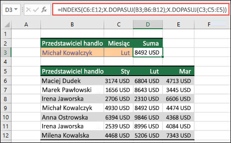 Tabela programu Excel, w której nazwiska przedstawicieli handlowych są wymienione w komórkach od B6 do B12, a kwoty sprzedaży dla każdego przedstawiciela w okresie od stycznia do marca są wymienione w kolumnach C, D i E. Kombinacja formuł funkcji INDEKS i X.DOPASUJ służy do zwracania kwoty sprzedaży określonego przedstawiciela handlowego i miesiąca wymienionego w komórkach B3 i C3.