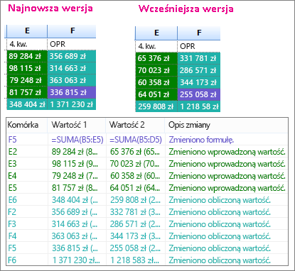 Wyniki porównania dwóch wersji skoroszytu