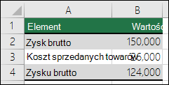 Scenariusz najlepszego przypadku