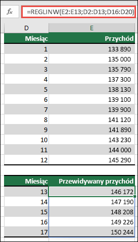 Funkcja REGLINW umożliwia przewidywanie wydajności przychodów dla miesięcy 13–17, gdy rzeczywiste wartości rzeczywiste dla miesięcy 1–12.