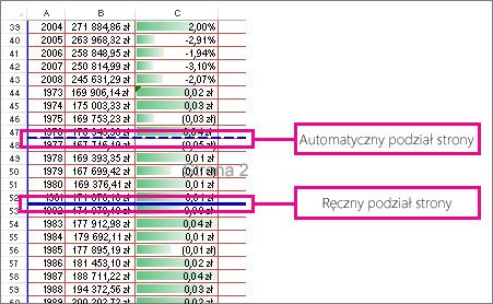Ręczne i automatyczne podziały stron