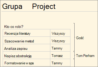 Wielu autorów pracujących w aplikacji OneNote Web App