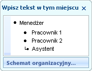 Okienko tekstu z punktorami dla kształtów menedżera, podwładnego i asystenta.