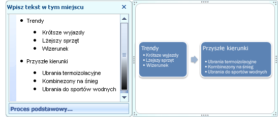 Grafika SmartArt Proces podstawowy, w której punktory z okienka tekstu są pokazane jako punktory wewnątrz kształtu.