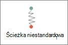 Rysowanie ścieżki niestandardowej