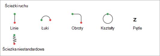 Sekcja Ścieżki ruchu w menu Dodaj animację.