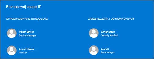 Podgląd składnika Web Part People.