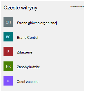 Podgląd składnika Web Part Witryny.