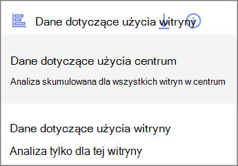 Zrzut ekranu przedstawiający menu rozwijane. Dane użycia centrum pokazują zbiorczą analizę dla wszystkich witryn w centrum. Dane dotyczące użycia witryny zawierają analizy tylko dla tej witryny.