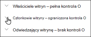 Lista poziomów uprawnień witryny.