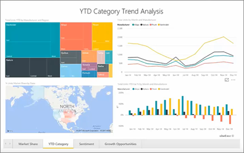 Składnik Web Part usługi Power BI