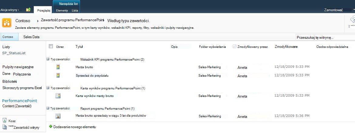 Biblioteka zawartości programu PerformancePoint jest zoptymalizowana pod kątem kart wyników, kluczowych wskaźników wydajności i raportów.