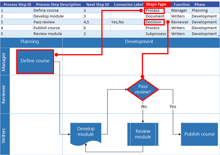 Interakcja mapy procesu programu Excel ze schematem blokowym programu Visio: Typ kształtu