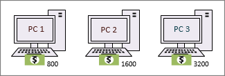 Kształty z ikonami waluty USD