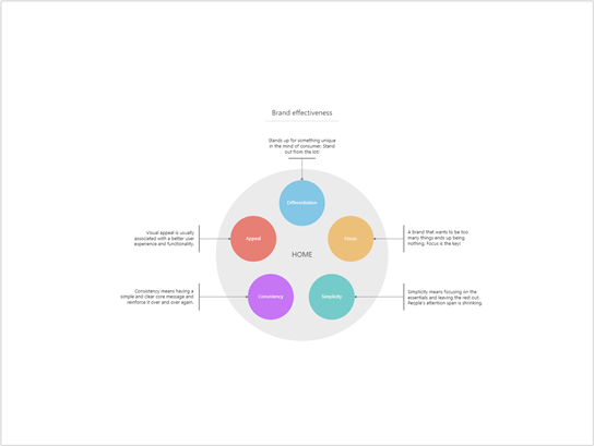 Miniatura obrazu przykładowego pliku programu Visio dotyczącego szablonu diagramu Venna.