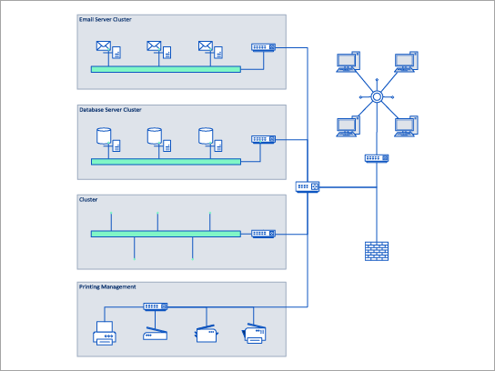 Szczegółowy szablon diagramu sieci dla star network diagramu.