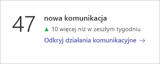 Zrzut ekranu przedstawiający kafelek danych dotyczących komunikacji.