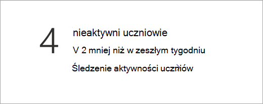 Zrzut ekranu przedstawiający kafelek danych Nieaktywni uczniowie.