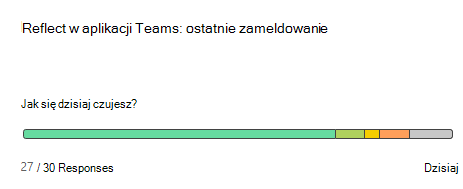 Zrzut ekranu przedstawiający dublowanie