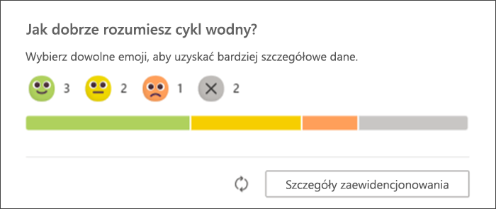 zrzut ekranu przedstawiający odpowiedzi uczniów na zdublowane ewidencjonowanie w miarę ich wyświetlania na oryginalnej stronie nauczycieli. wykres słupkowy pokazuje, ilu uczniów odpowiedziało przy użyciu każdego emoji i ilu jeszcze nie odpowiedziało